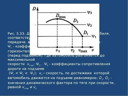 График ускорения автомобиля