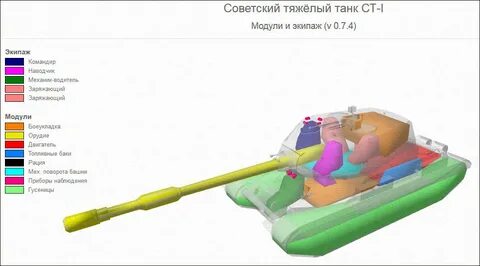 Модули в танках
