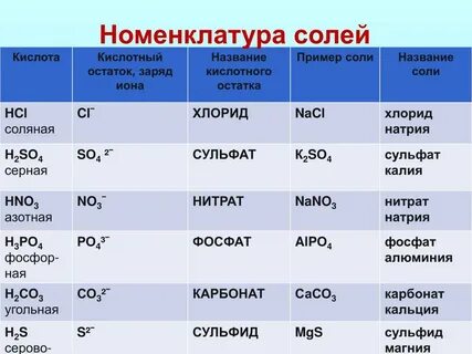 Название вещества нитрат калия