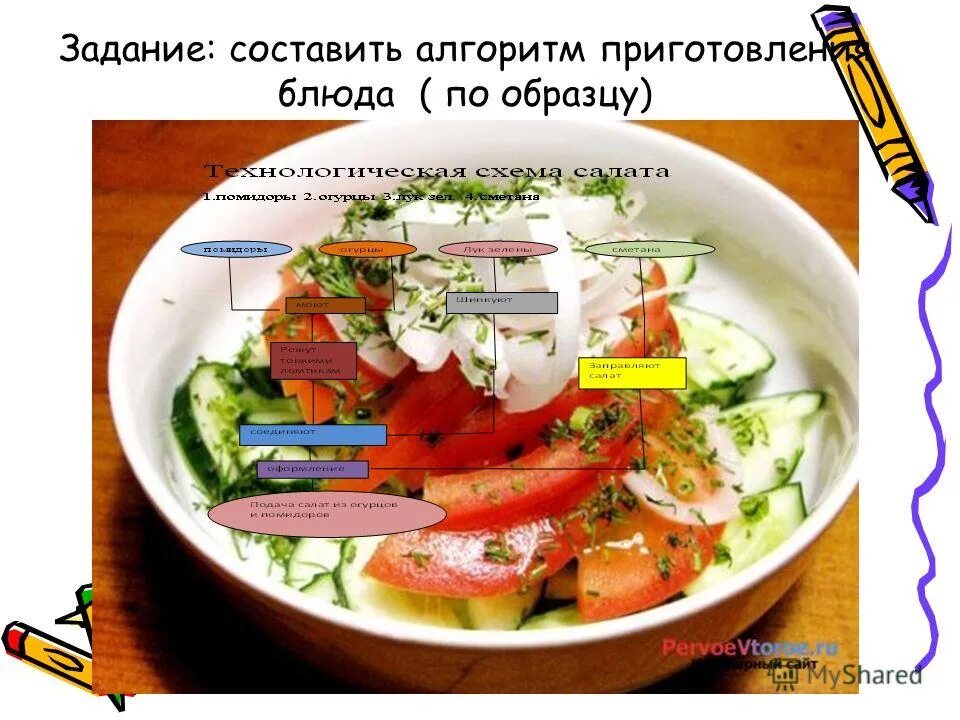 Составить алгоритм приготовления блюда. Составить алгоритм приготовления блюда