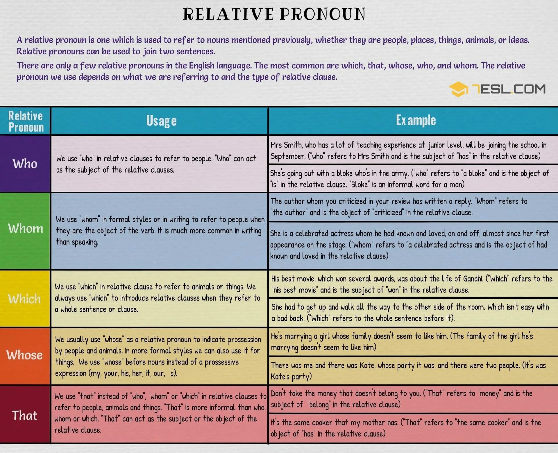 Relative Clauses в английском языке. Местоимения who whom whose what which. Whose употребление. Which whose употребление. Whole предложения