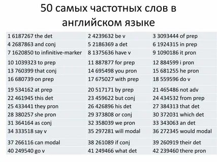 Сколько слова есть на английском языке