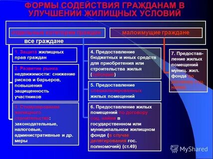 Орган управления жилищным фондом