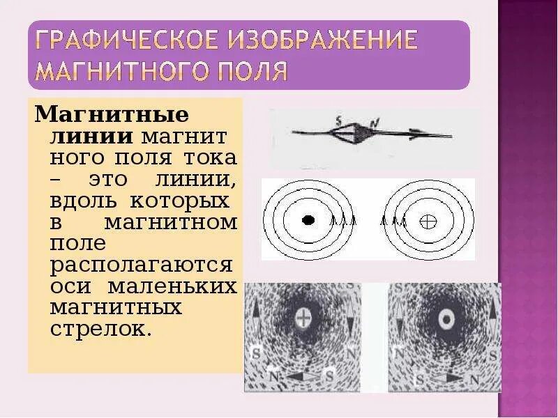 Графическое изображение магнитного поля 1 2. Графическое изображение магнитного поля тока. графическое изображение линий магнитного поля. как графически изображается магнитное поле. магнитное поле графическое изображение магнитного поля.