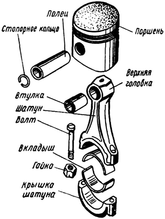 Поршневой палец КШМ. Поршневые пальцы схема. Поршневой палец конструкция. Схема поршневого пальца двигателя.