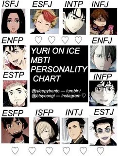 Intj айдолы