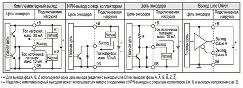 Тип выхода