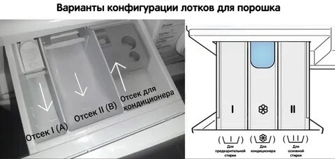 Куда сыпать отбеливатель