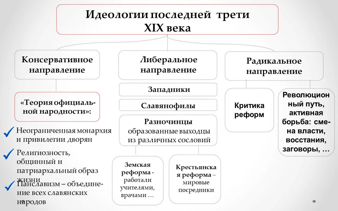 Радикальное движение при Александре 2. Общественное движение при Александре 2 радикальное направление. Радикальное направление при а ександре 2 таблица. Радикальное направление при Александре 2 таблица. Радикальное движение представители