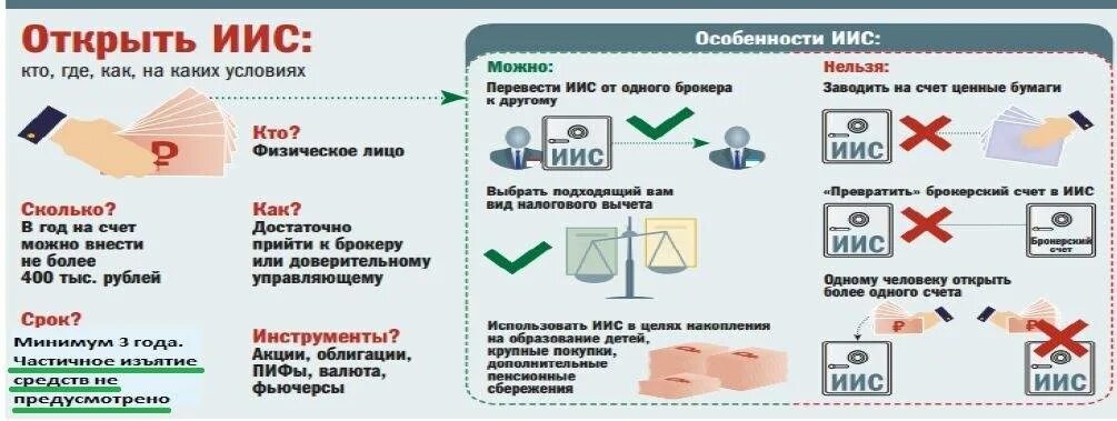 Какой иис можно открыть. Индивидуальный инвестиционный счет. Как открыть инвестиционный счет. Брокерский счет и ИИС. Открыть ИИС.