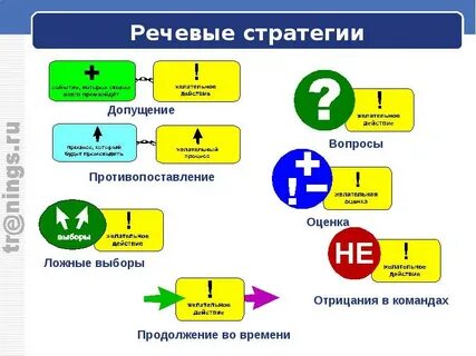 Стратегия отказа