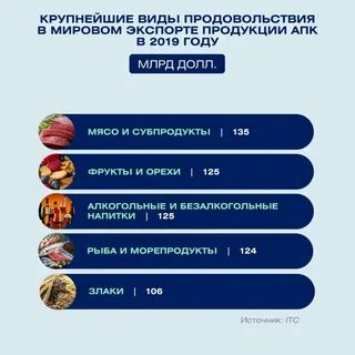 Страны экспортеры продукции