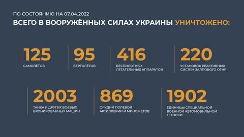 Сколько погубил