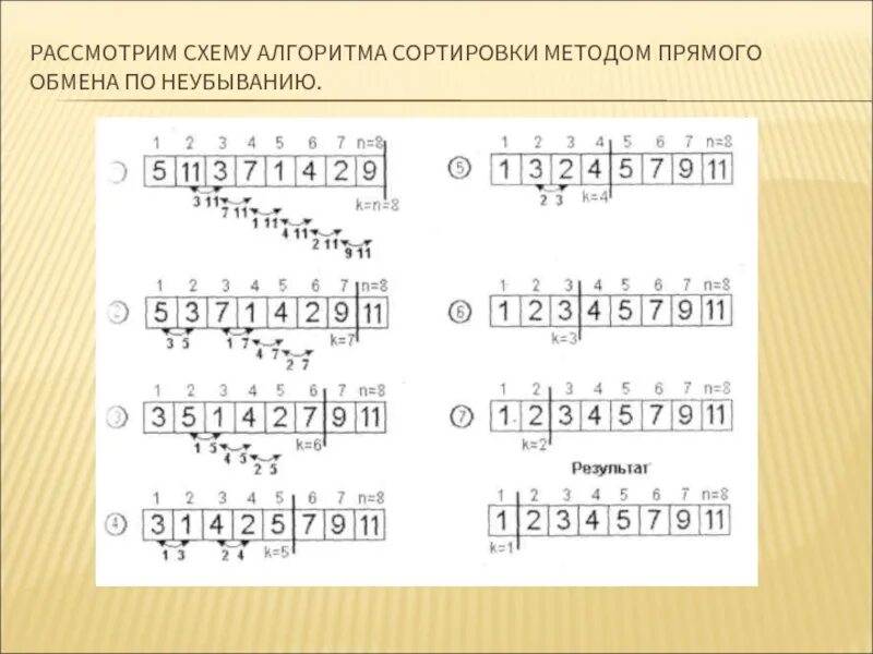 Выберите массив список упорядоченный по неубыванию. Сортировка методом прямого. сортировка методом прямого обмена. порядок неубывания. упорядоченной по неубыванию.
