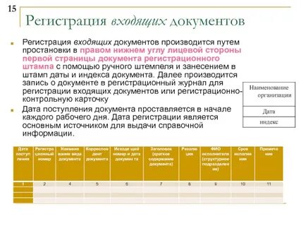 По каким документам производится