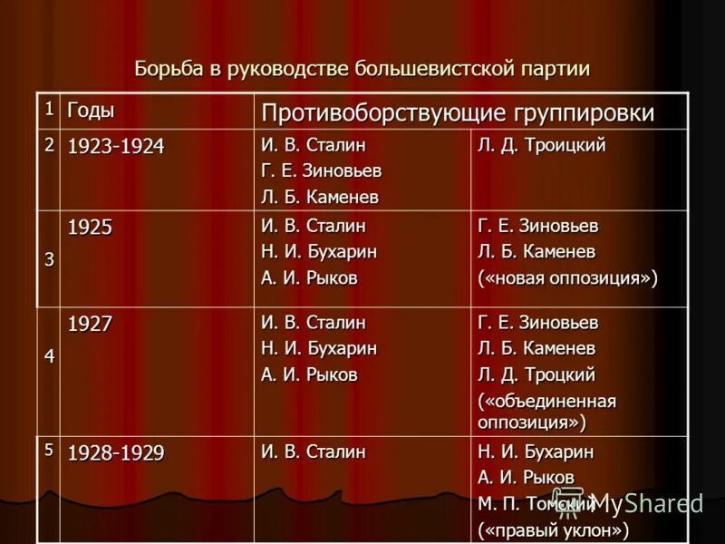 Сталинские репрессии 1930 кратко. Массовые репрессии 30-х годов в ссср. Репрессии это кратко. Причины массовых репрессий в ссср в 1930-е. События сталинских репрессий.