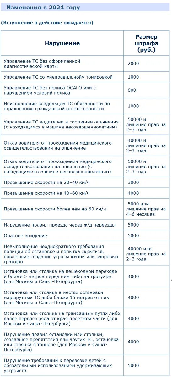 Коап изменения 2025
