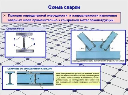 Последовательность сборки и сварки
