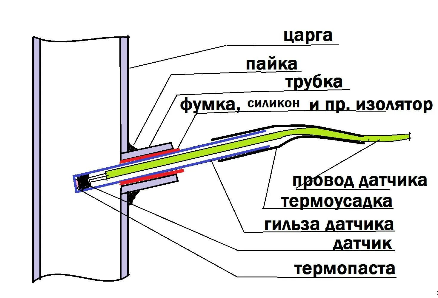 Можно ли установить датчик температуры. Гильза датчика температуры в царге. монтаж гильзы на трубопровод для датчика температуры. правильный монтаж датчика температуры. крепление гильзы датчика температуры к колонне.