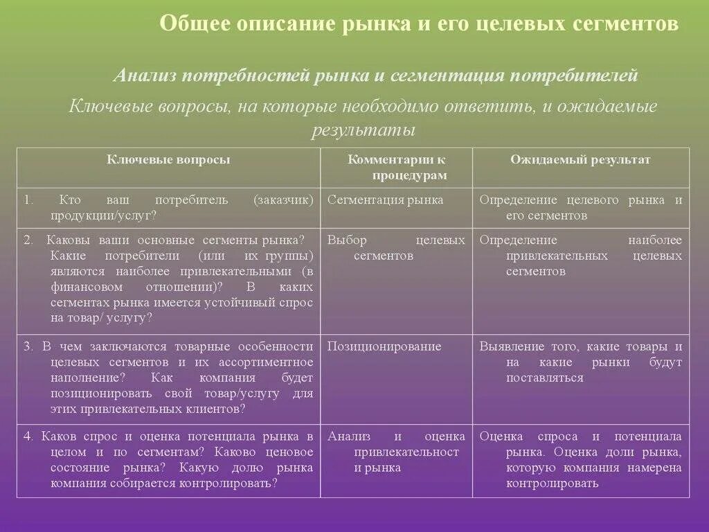 Возможность контролировать рыночные цены. Исследование конкурентов. Цель анализа конкурентов. Цели конкурентного анализа. Вопросы для анализа конкурентов.