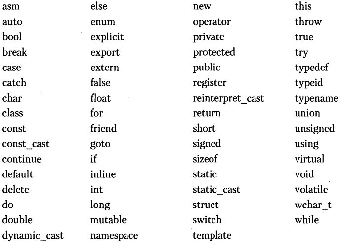 Ключевые слова c++. Язык c ключевые слова. Список ключевых слов c++. Зарезервированные слова c++.