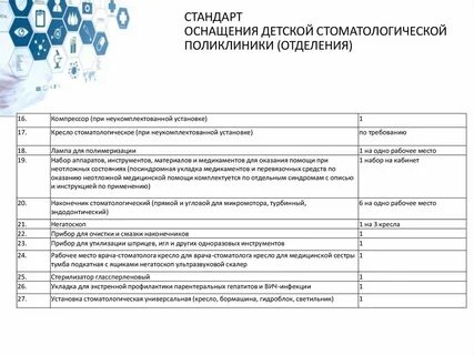 Стандарт оснащения кабинетов взрослой поликлиники