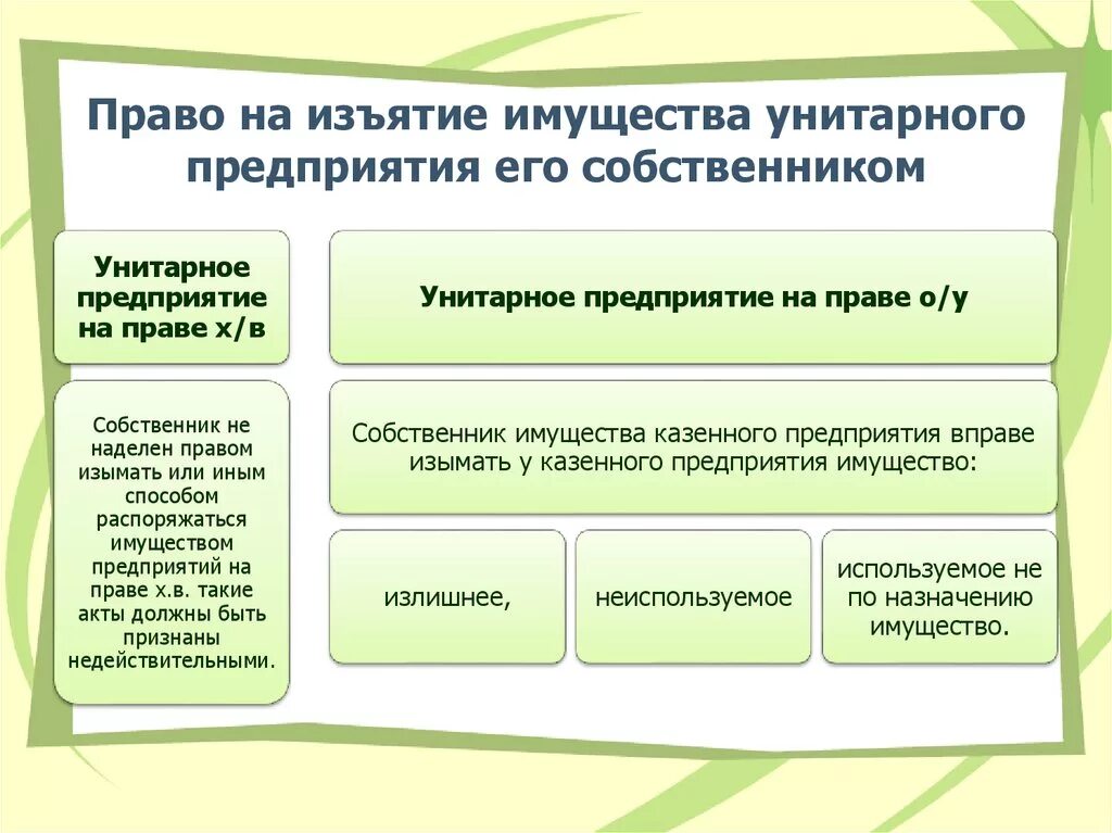 Ответственность участников унитарного предприятия. Собственником имущества унитарного предприятия является. Кто собственник имущества унитарного предприятия. Собственник имущества муниципального унитарного предприятия.