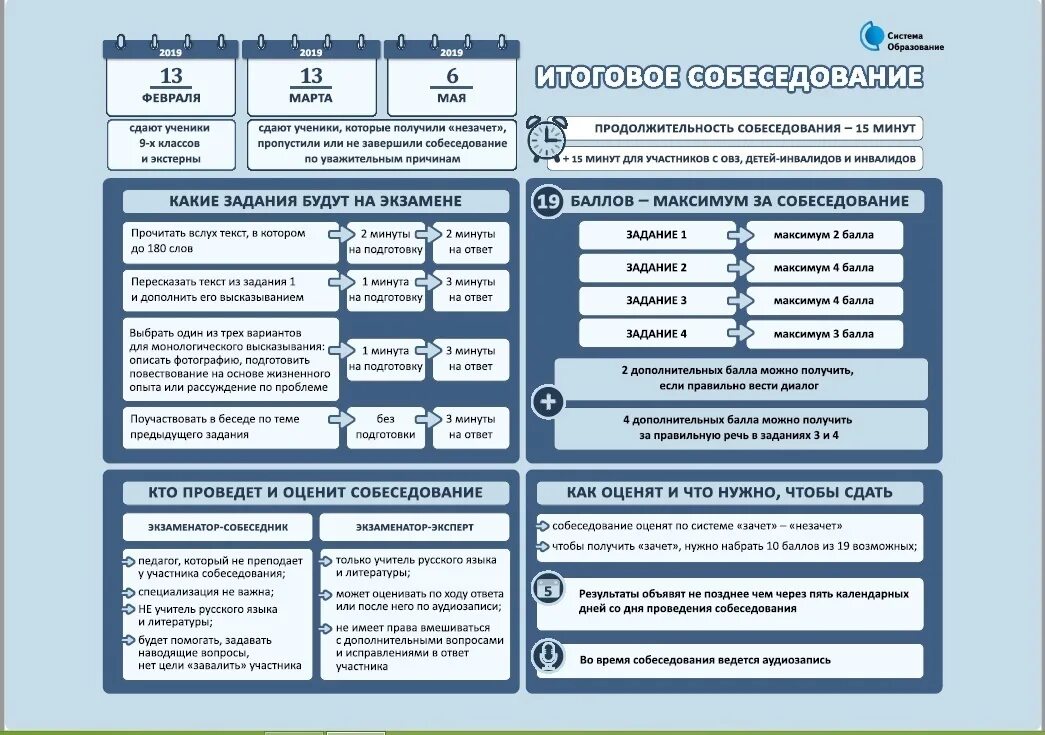 Какие задания по устному