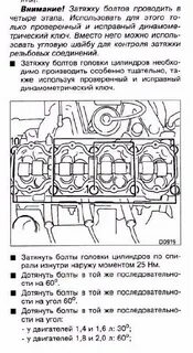 Моменты затяжки альмеры