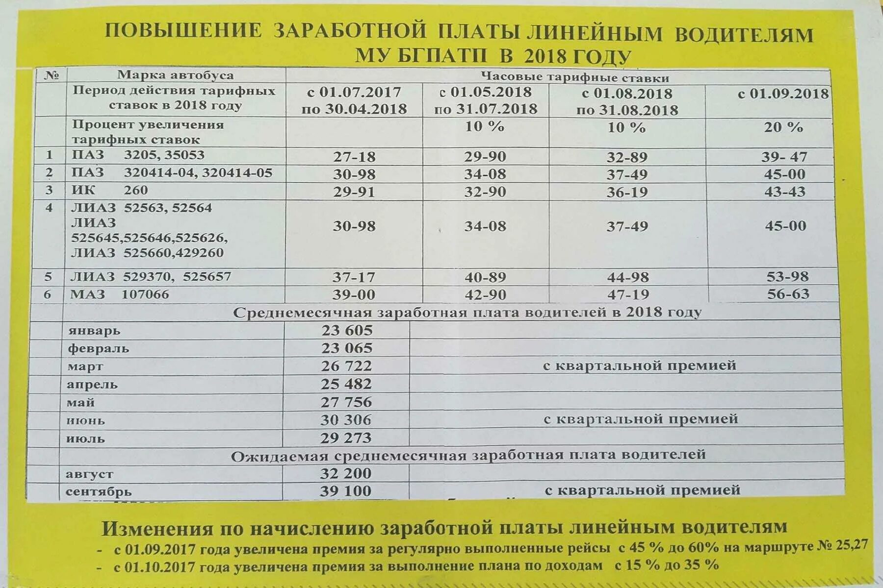 Сколько платить в автобусе. Заработная плата водителя школьного автобуса. Ставка водителя школьного автобуса. Оклад водителя автобуса. Оплата труда водителя автобуса.