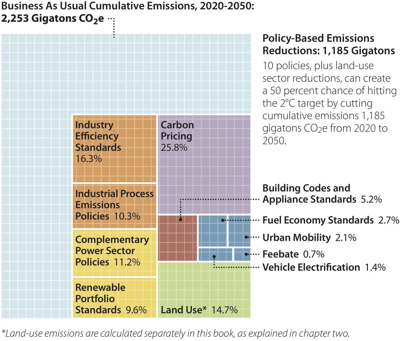 Taxable base. Индекс экономической свободы 2022. Liberal news. Economy standard. Media bias chart.