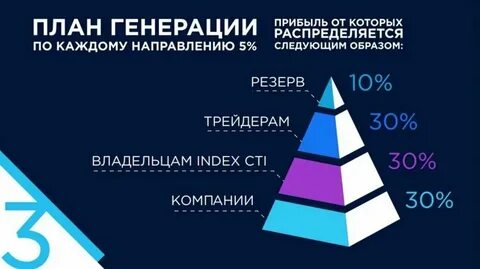 Финико пирамида финансовая последние новости