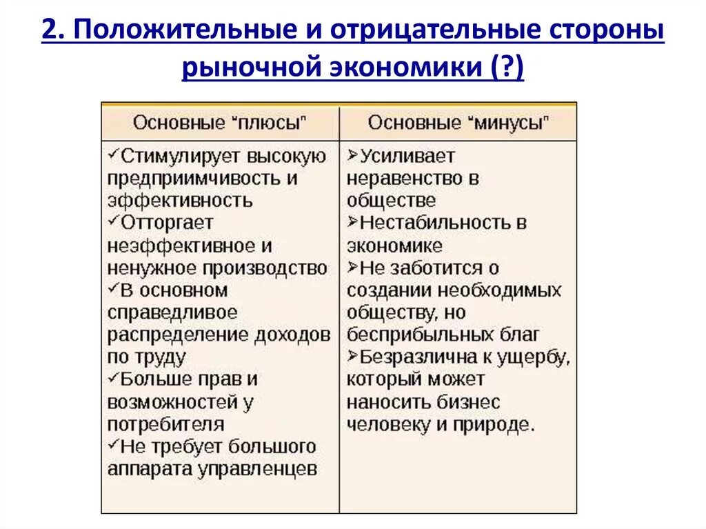 Положительные и отрицательные стороны рыночной экономики. Положительные и негативные стороны рыночной экономики. Положительные стороны рыночной экономики. Отрицательные стороны рыночной экономики.