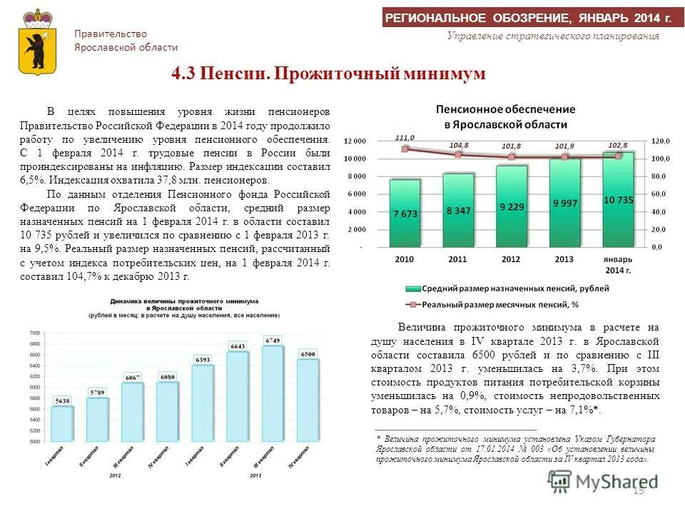 Величины прожиточного минимума субъекта. Величина прожиточного минимума на душу населения. Минимальная пенсия в Ярославской области. Размер пенсии Ярославской. Прожиточный минимум в Ярославской области.