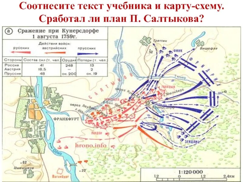 1759 Г. битва при Кунерсдорфе. 1 Августа 1759 сражение при Кунерсдорфе. Сражение при Кунерсдорфе в 1759 г.. Кунерсдорфское сражение 12 августа 1759 года. Подпишите на карте кунерсдорф и берлин