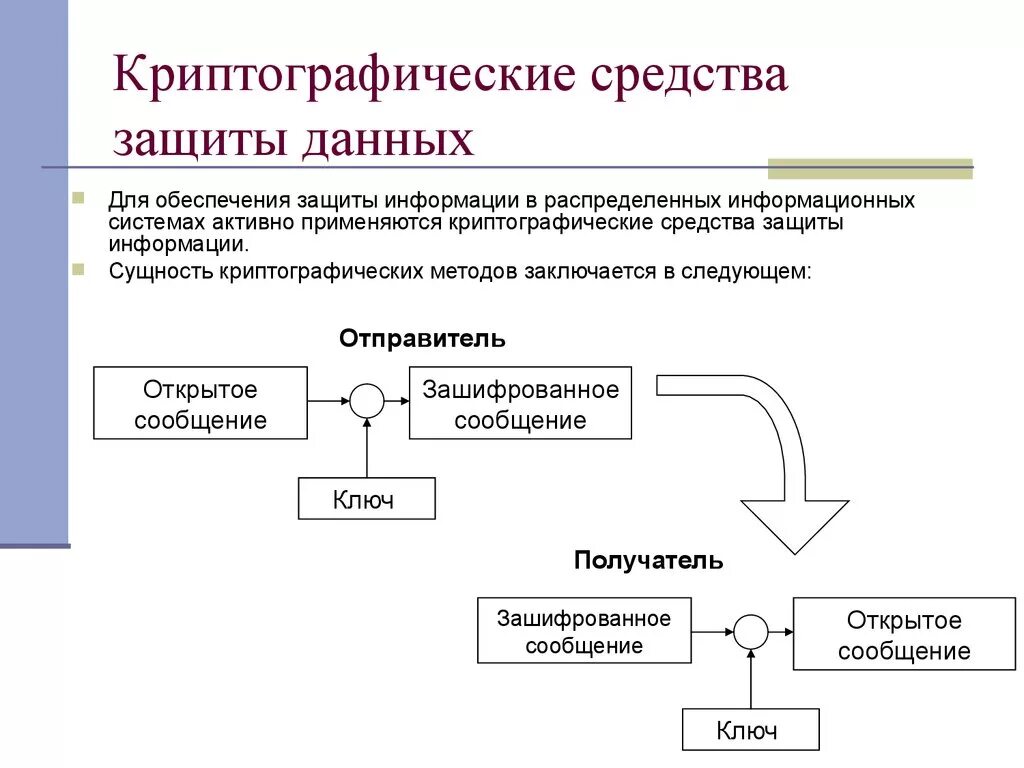 Ошибка шифрования сообщения. Средства криптографической защиты данных. • Шифрование - метод защиты информации пример. Средства криптографической защиты информации функции. Аппаратура средствам криптографической защиты информации.