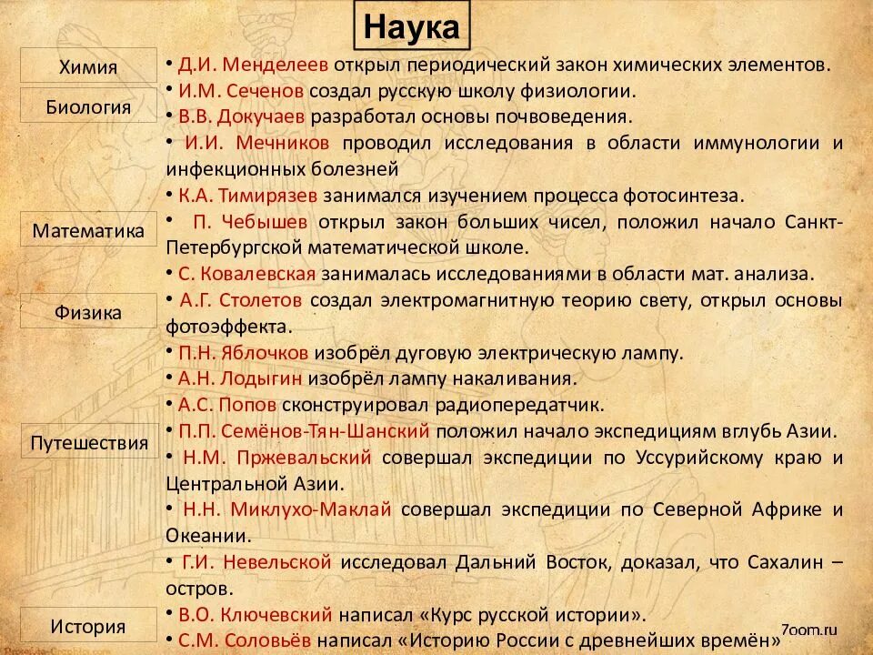 Культура второй половины 19 века таблица. Культура и быт народов России во второй половине 19 века. Культура России во второй половине 19 века наука и образование. Достижения русской культуры 19 века. Наука в 19 веке таблица 9 класс