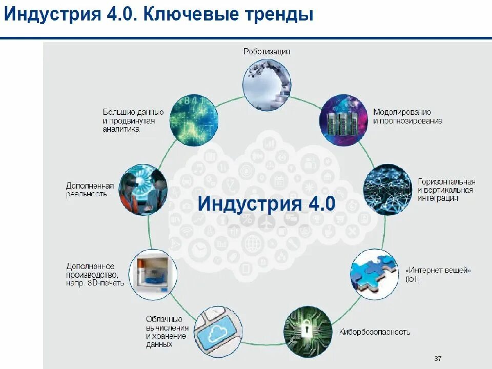 Технологии цифровой трансформации экономики. Цифровая экономика презентация. Презентация по цифровой трансформации. Понятие цифровой экономики.