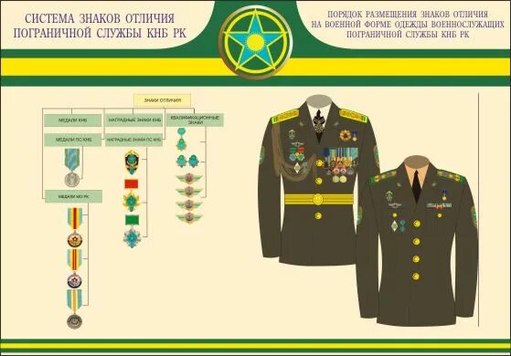 Ношение ведомственных знаков отличия. Порядок размещения знаков различия. военная форма знаки различия размещение. размещение значков на военной форме. расположение знаков и медалей на военной форме.