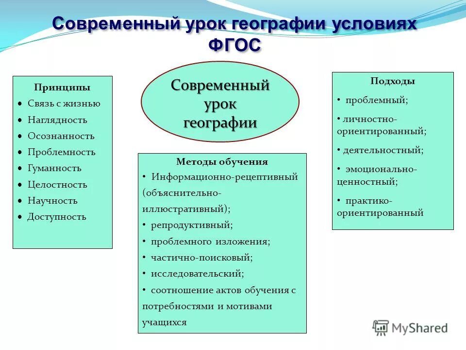 Приемы обучения используемые на уроке