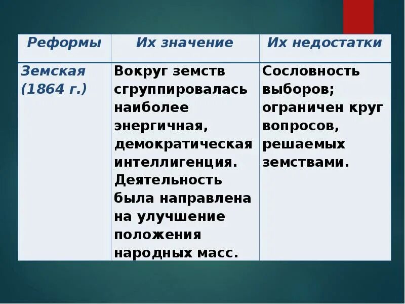 Таблицу "либеральные реформы 60-х-70-х гг. Либеральные реформы 60 70 х гг 19 века таблица. Либеральные реформы 60-70 годов 19 века таблица. Либеральные реформы 60 годов 19 века. Буржуазные реформы 60 70 годов