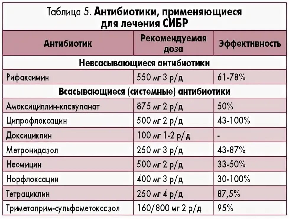 Ципрофлоксацин при сибр. Ципрофлоксацин при сибр