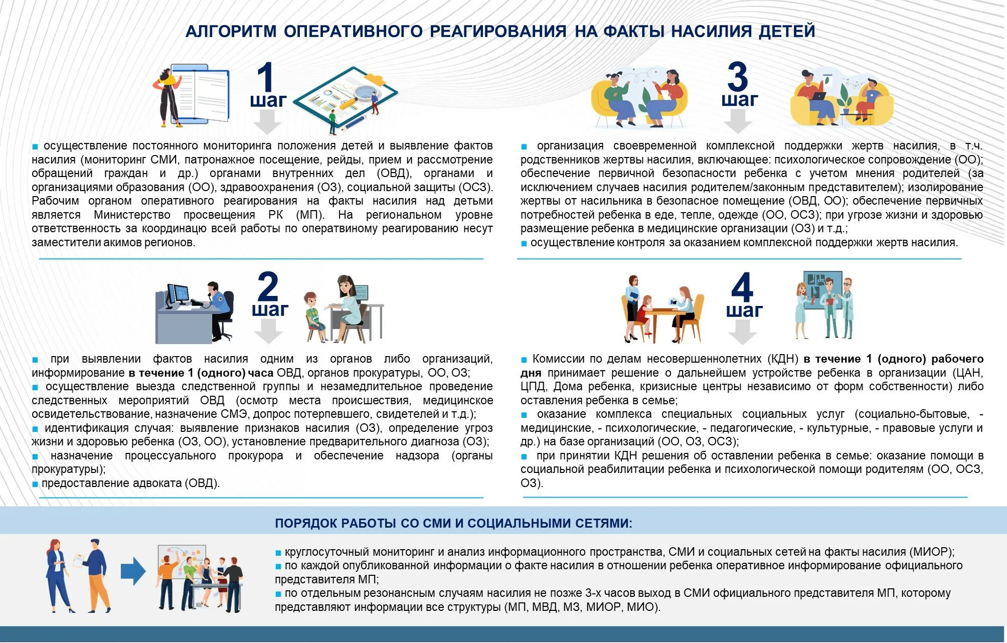 Алгоритм отношения. Алгоритм реагирования на ЧС. Алгоритм разбора случая насилия в школе. Правовой алгоритм. Классный час реагирование на факты насилия в отношении к детям.