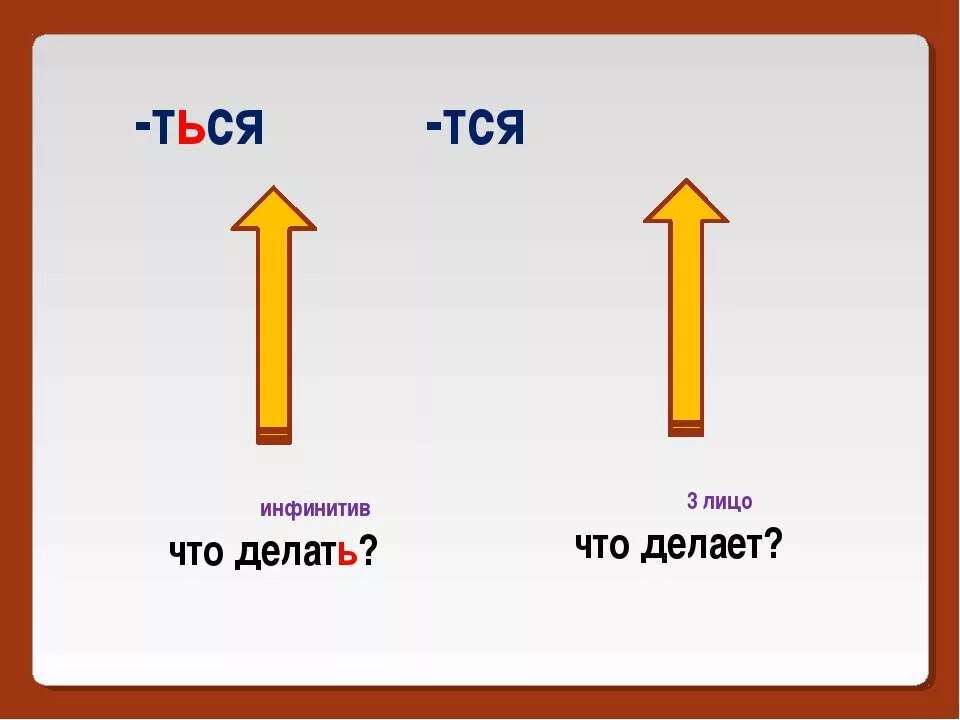 Ся б ь. Глаголы ться и тся правила. Правописание тся и ться правило. Правила по русскому языку тся и ться. Правописание тся и ться в глаголах.