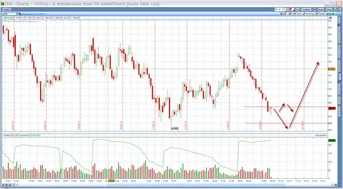 стоит ли ожидать снижения цен