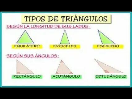 Tipos de