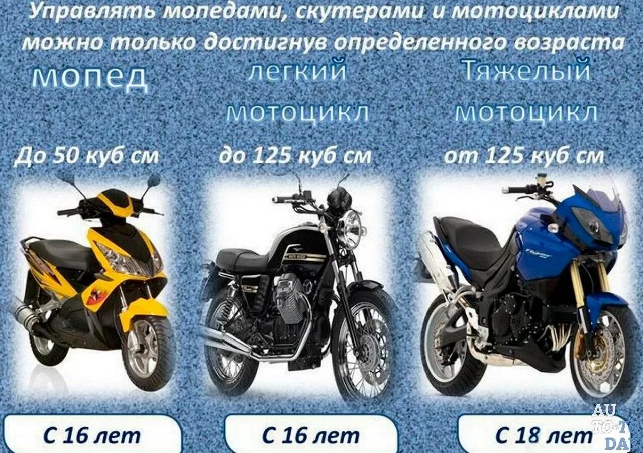 Во сколько можно получить категорию а. Мотоциклы 125 кубов по категорию а1. мопеды категории 50 кубов. мототранспортных средств (категории l).