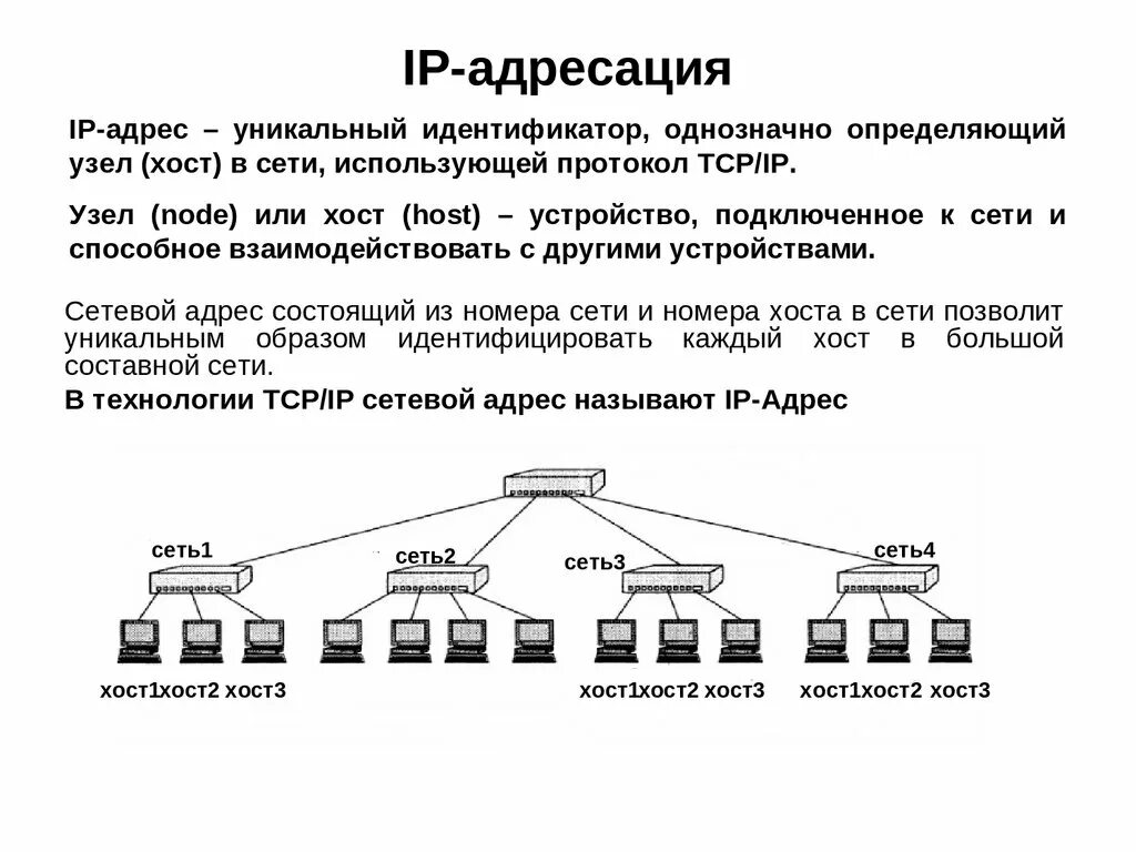 Одинаковые ip адреса в сети. IP адрес схема. IP адресация в компьютерных сетях. Понятие IP адресации. Как выглядит IP адрес компьютера.