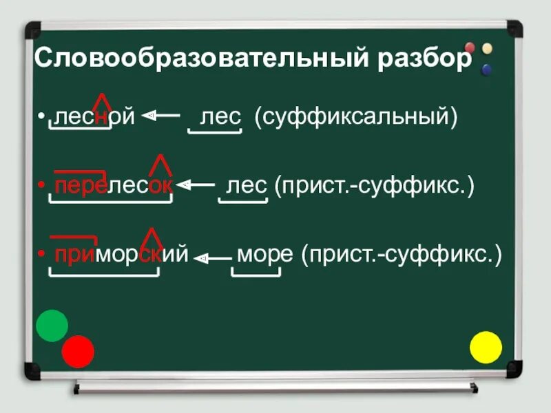 Словообразование глаголов в русском языке. Как делать словообразовательный разбор. Словобразовательны разбо. Слогвообразоватьелный разбо. Словообразовательныйразьор.