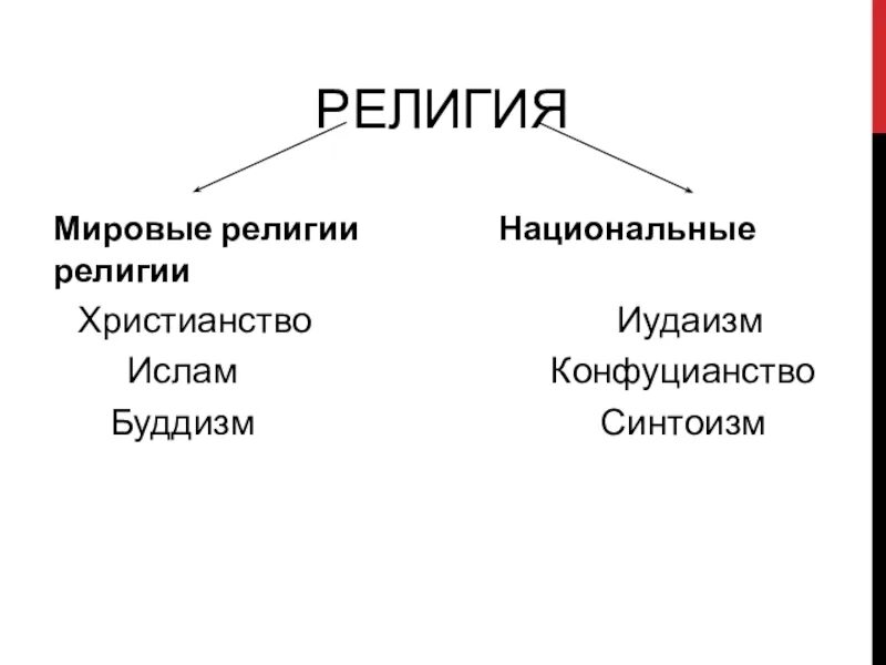 Какие религии относятся к национальным. Мировые и национальные религии. Мировые религии и национальные религии. Меровыенациональныерелигии. Религии мировые и национальные таблица.